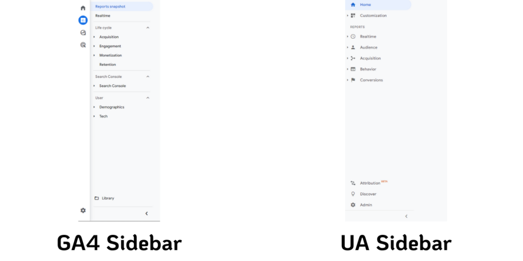 Side by side comparison of the sidebars between Google Analytics 4 vs Universal Analytics