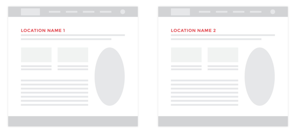 example of duplicate content on multiple locations pages