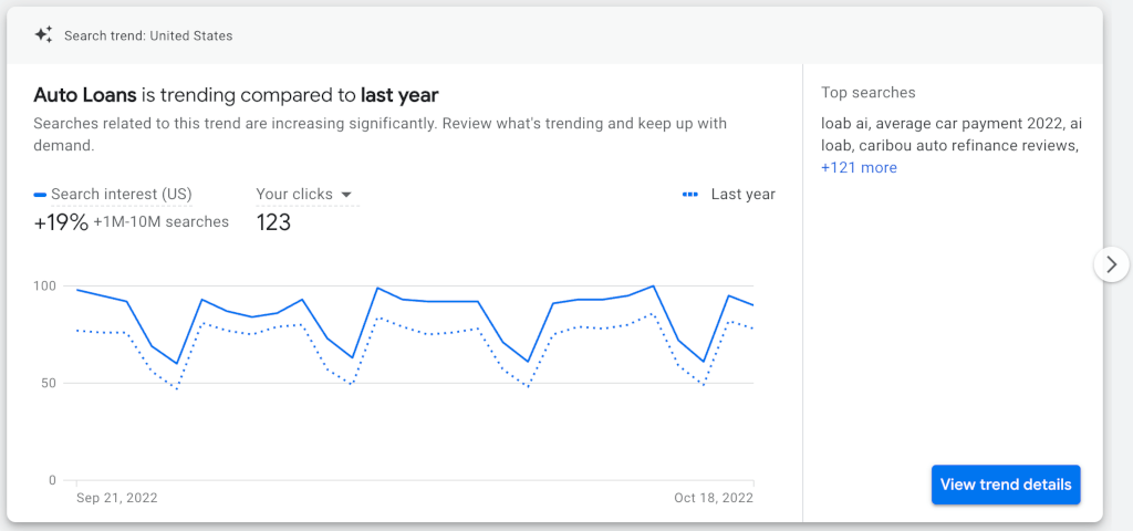 Search Trends in Google Ads